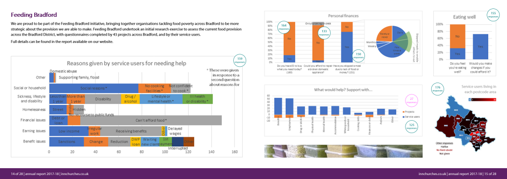 Annual report pages