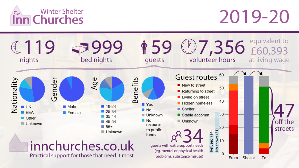 infographic about winter shelter