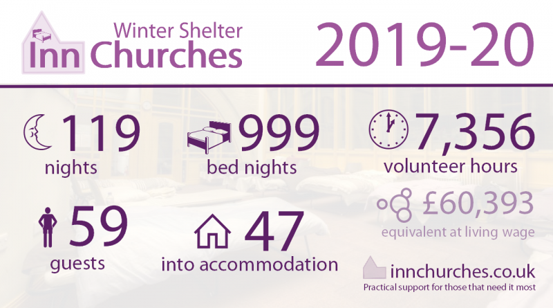 infographic about winter shelter