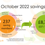 FoodSavers October savings infographic