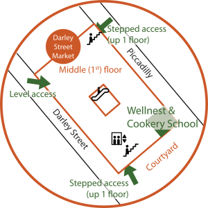 Plan of Darley Street Market